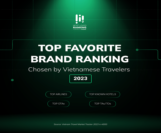 top favorite brand ranking 2023