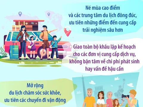 CNBC dự báo 5 xu hướng định hình ngành du lịch toàn cầu